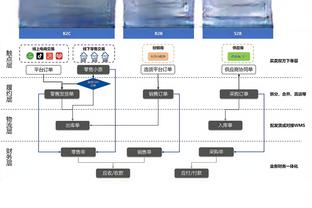 2023年谷歌搜索量前十球员：C罗第一梅西第三 足球前十占五席